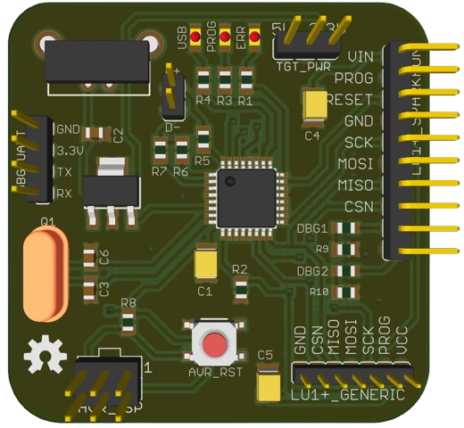 PCB Design Process